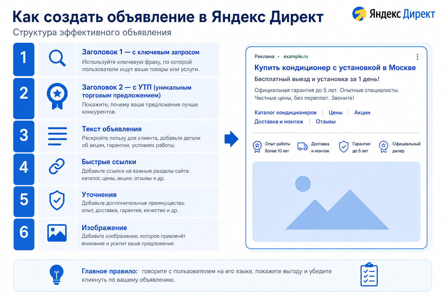 Структура объявления Яндекс Директ: заголовки, текст, быстрые ссылки и уточнения