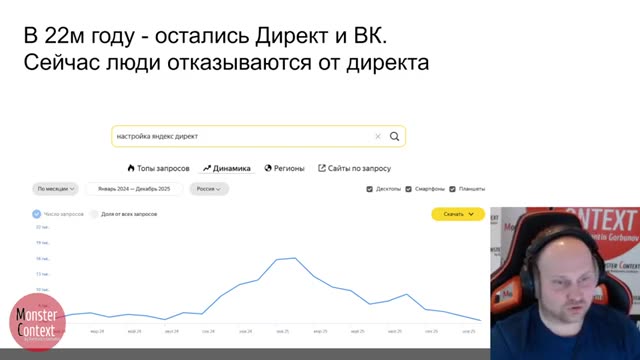 Wordstat: динамика «настройка яндекс директ»