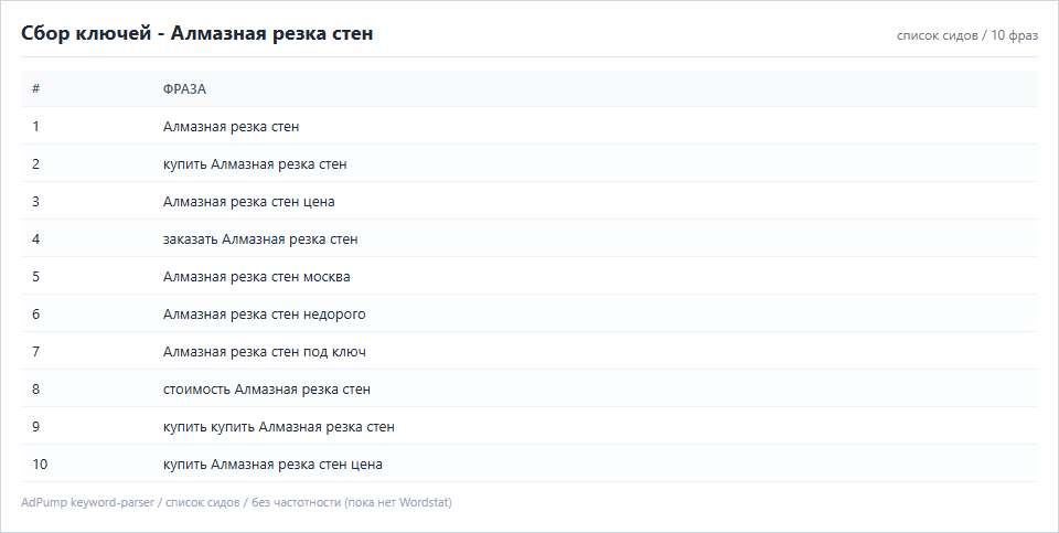 Пример ключей (до 20) — Алмазная резка стен