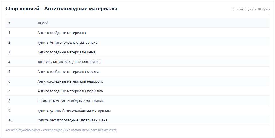 Пример ключей (до 20) — Антигололёдные материалы