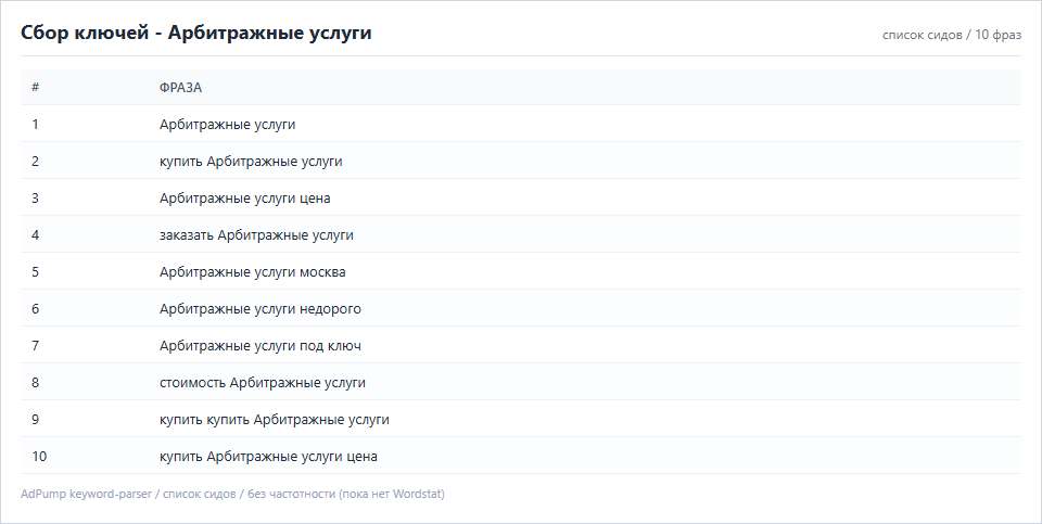 Пример ключей (до 20) — Арбитражный суд