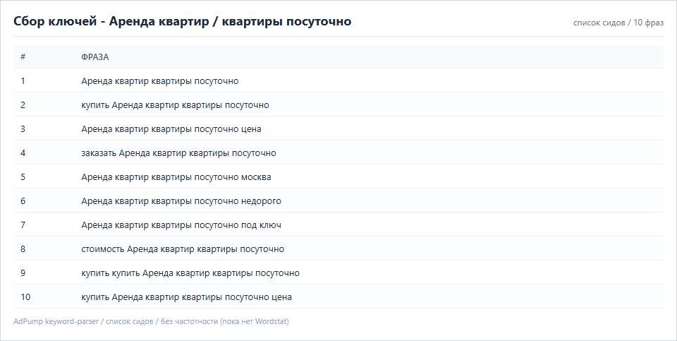 Пример ключей (до 20) — Аренда квартир / квартиры посуточно