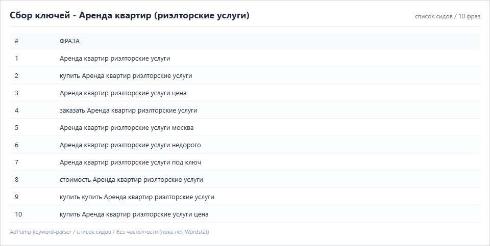 Пример ключей (до 20) — Аренда квартир (риэлторские услуги)
