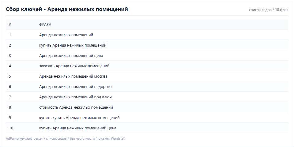 Пример ключей (до 20) — Аренда нежилых помещений
