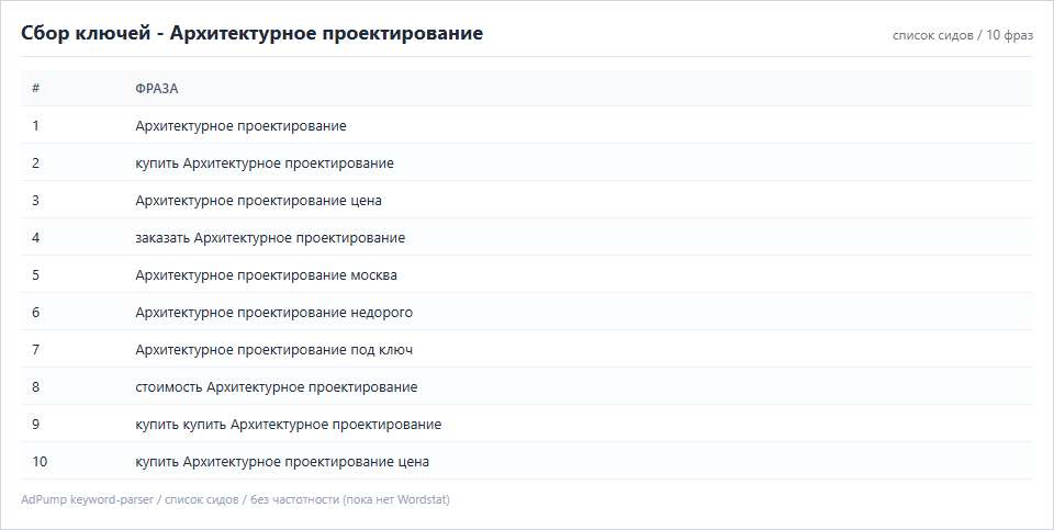 Пример ключей (до 20) — Архитектурное проектирование