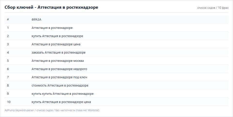 Пример ключей (до 20) — Аттестация в ростехнадзоре