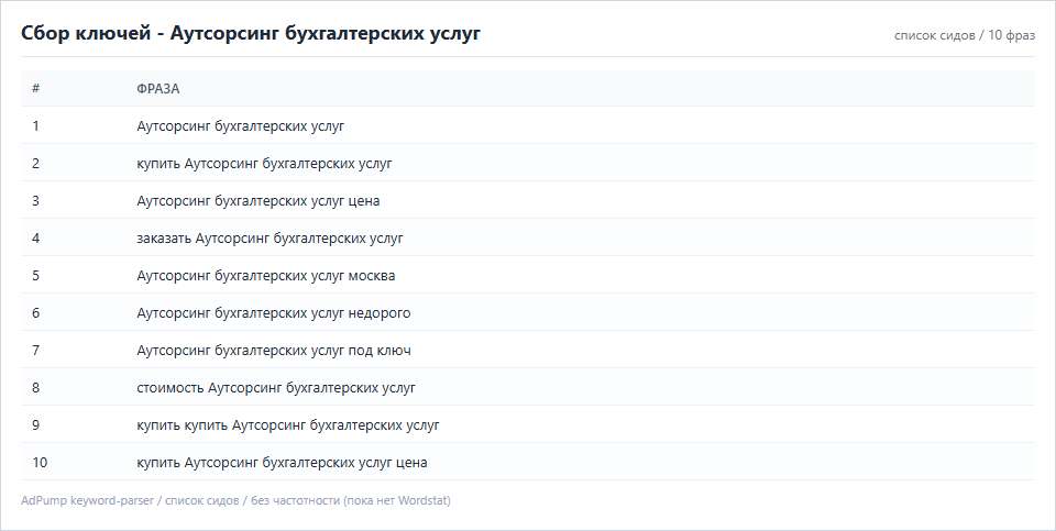 Пример ключей (до 20) — Аутсорсинг бухгалтерских услуг