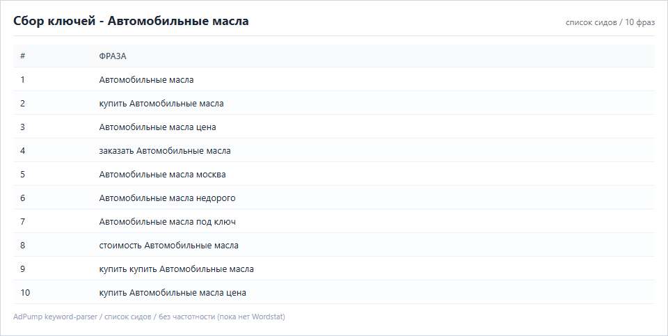 Пример ключей (до 20) — Автомобильные масла