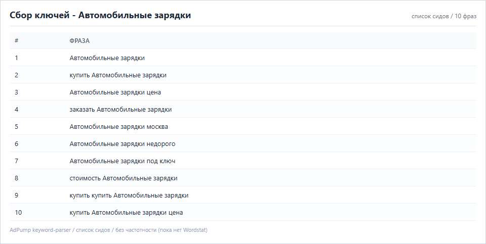 Пример ключей (до 20) — Автомобильные зарядки
