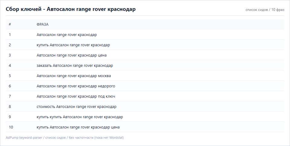 Пример ключей (до 20) — Автосалон range rover краснодар