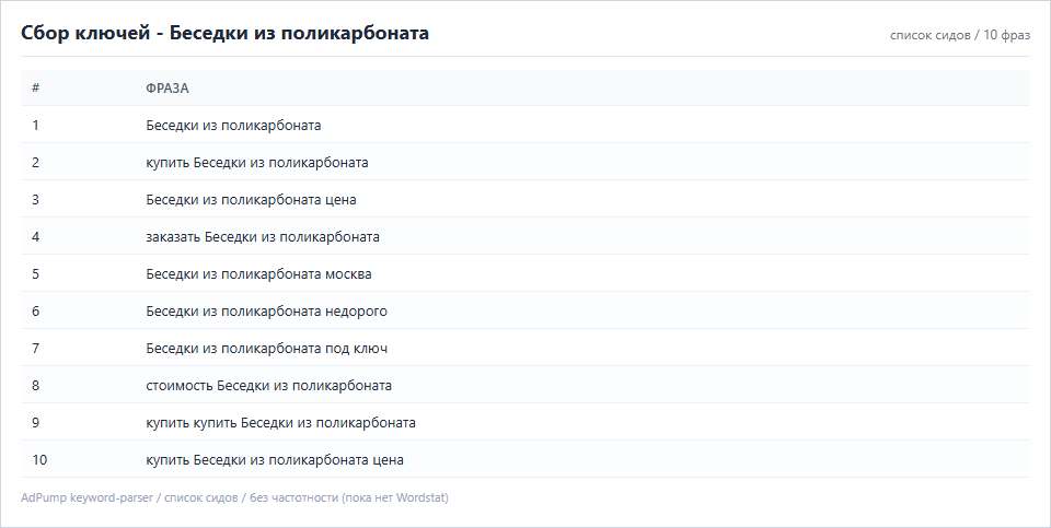 Пример ключей (до 20) — Беседки из поликарбоната
