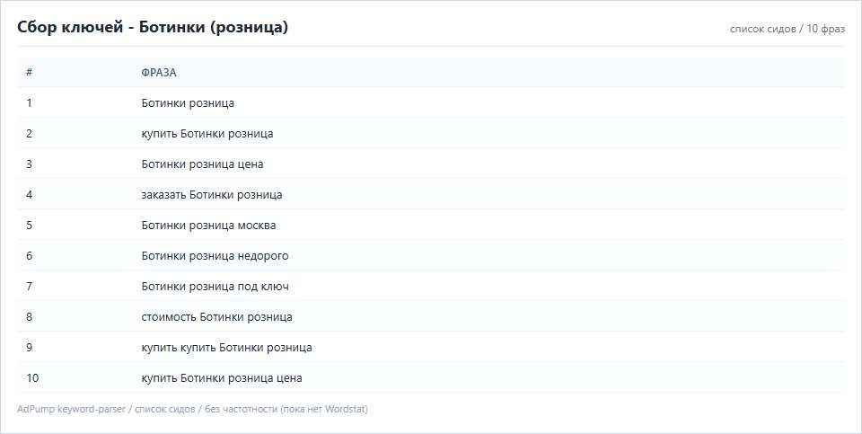 Пример ключей (до 20) — Ботинки (розница)
