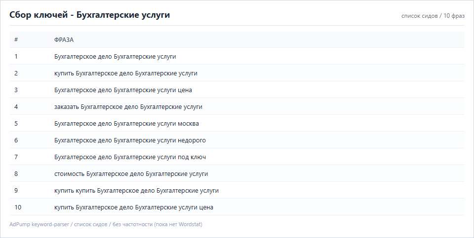 Пример ключей (до 20) — Бухгалтерское дело / Бухгалтерские услуги