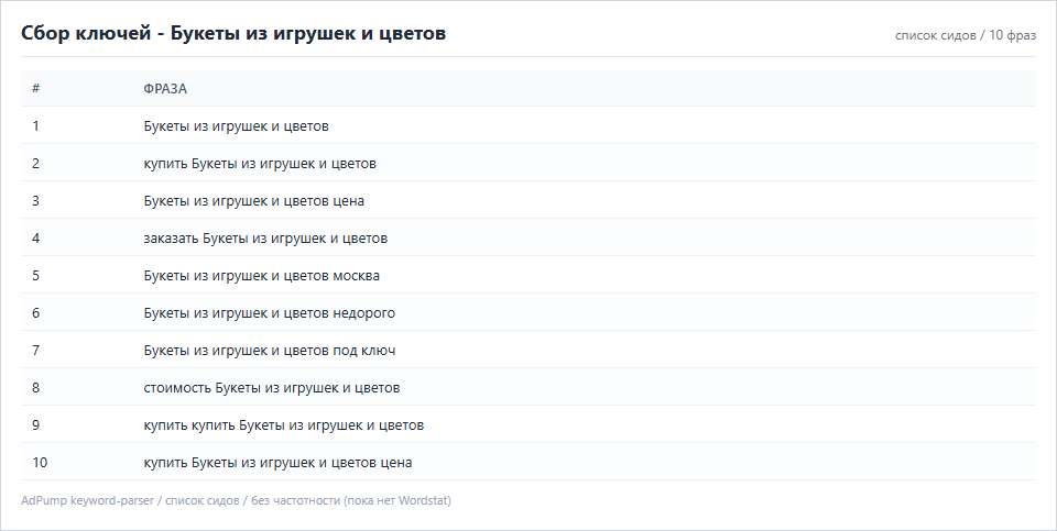 Пример ключей (до 20) — Букеты из игрушек и цветов