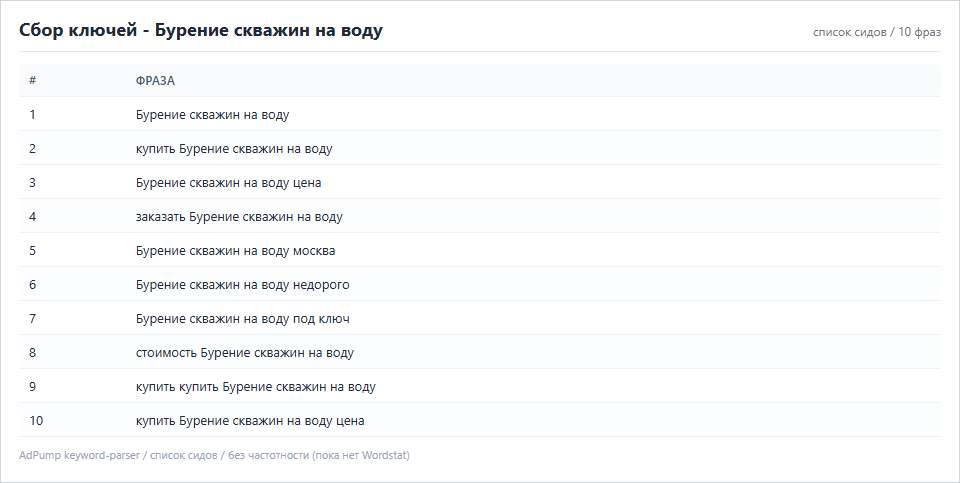 Пример ключей (до 20) — Бурение скважин на воду
