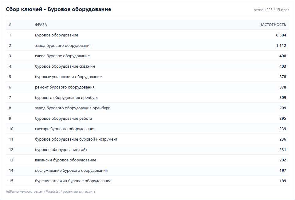Пример ключей (до 20) — Буровое оборудование