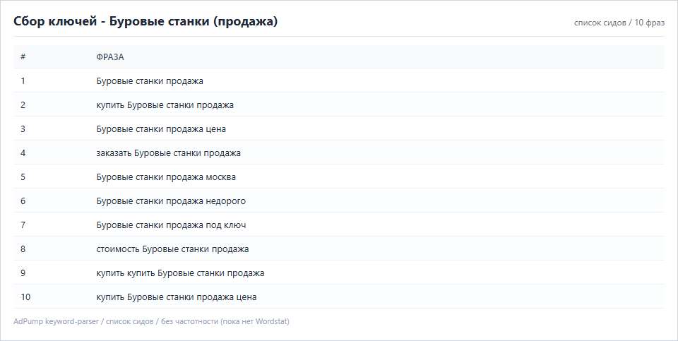 Пример ключей (до 20) — Буровые станки (продажа)