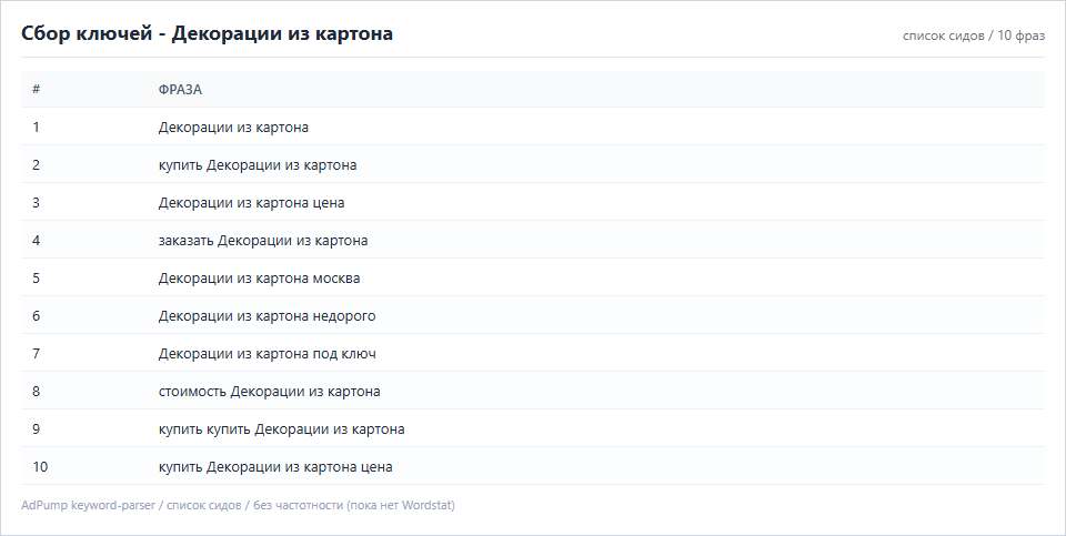 Пример ключей (до 20) — Декорации из картона