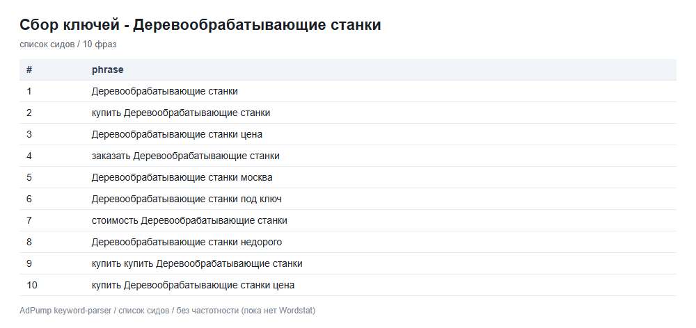 Пример ключей (до 20) — Деревообрабатывающие станки