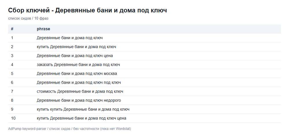 Пример ключей (до 20) — Деревянные Бани дома под ключ