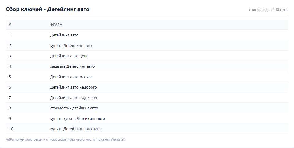 Пример ключей (до 20) — Детейлинг авто