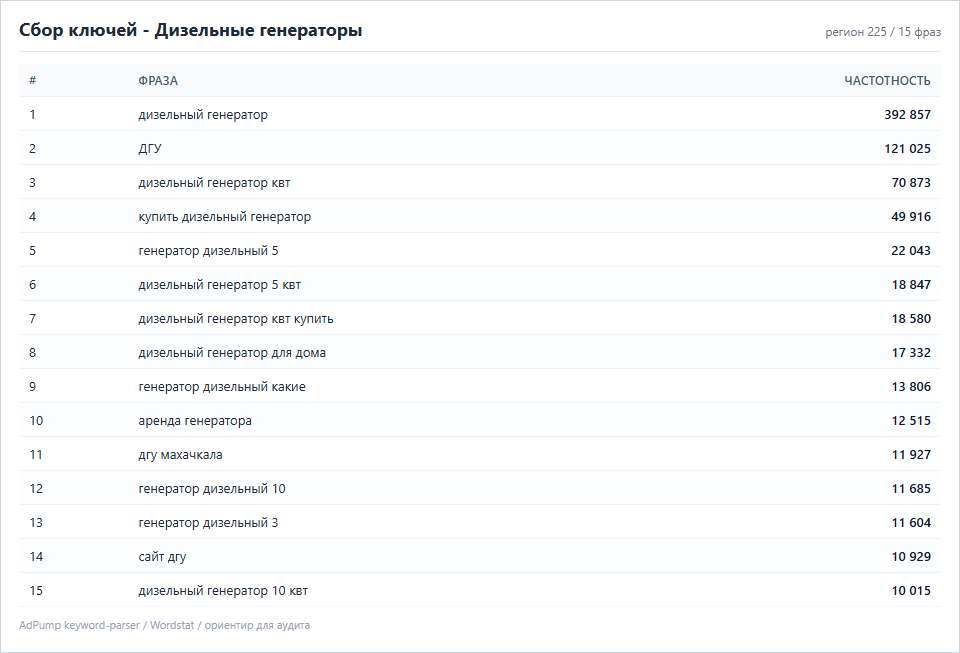 Пример ключей (до 20) — Дизельные генераторы