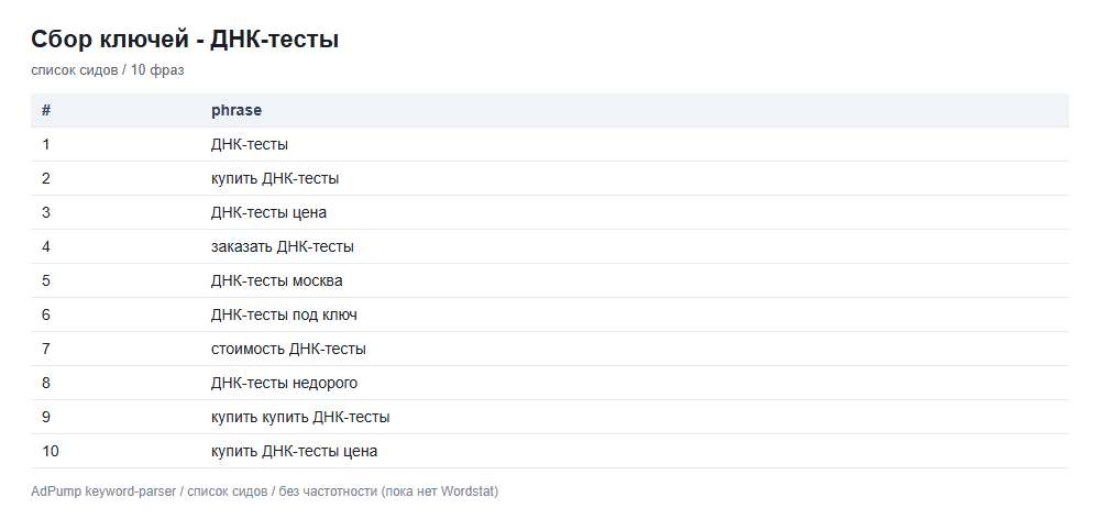 Пример ключей (до 20) — ДНК тесты