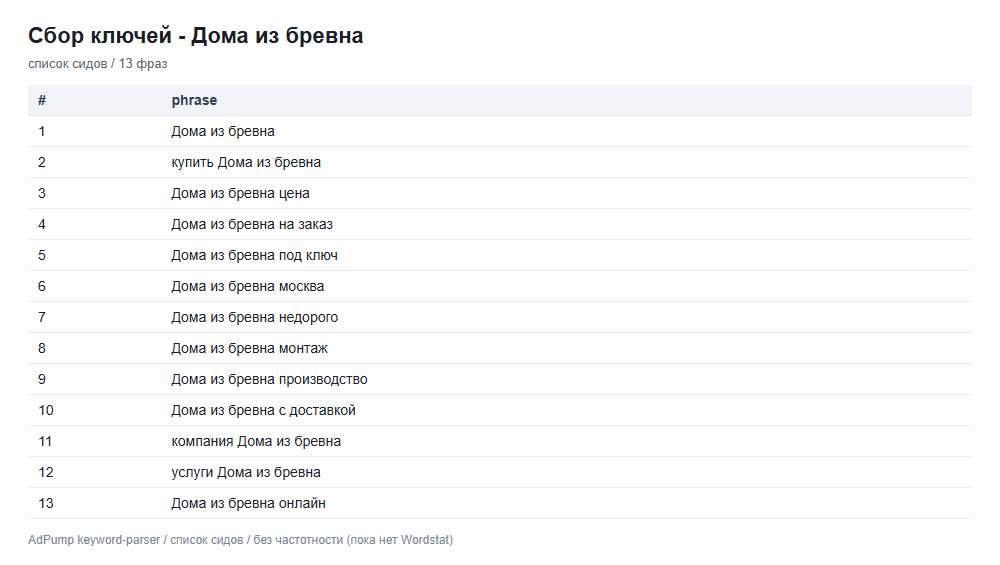 Пример ключей (до 20) — Дома из оцилиндрованного бревна