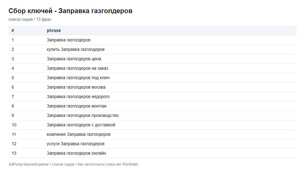 Пример ключей (до 20) — Доставка газа (заправка газгольдеров)