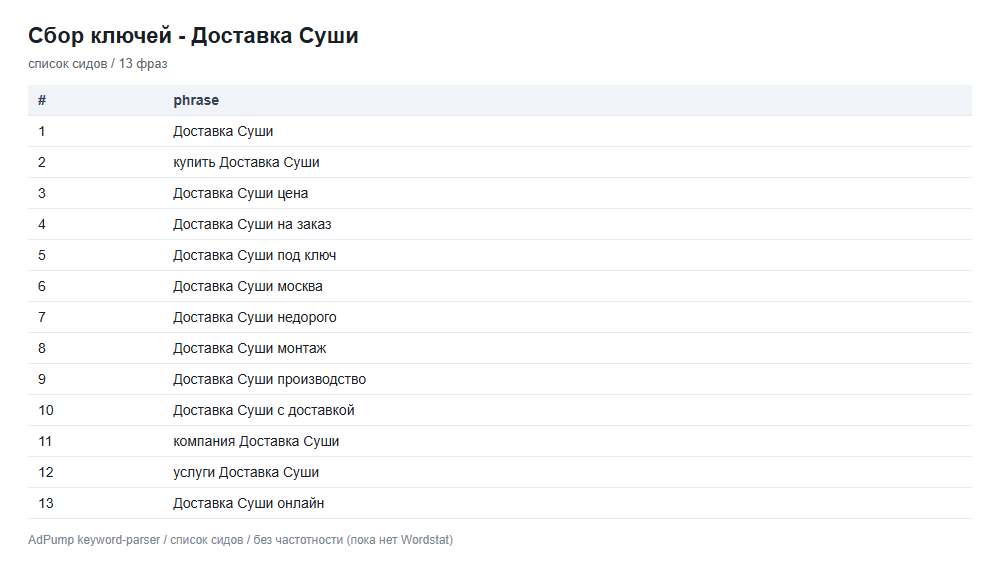 Пример ключей (до 20) — Доставка Суши