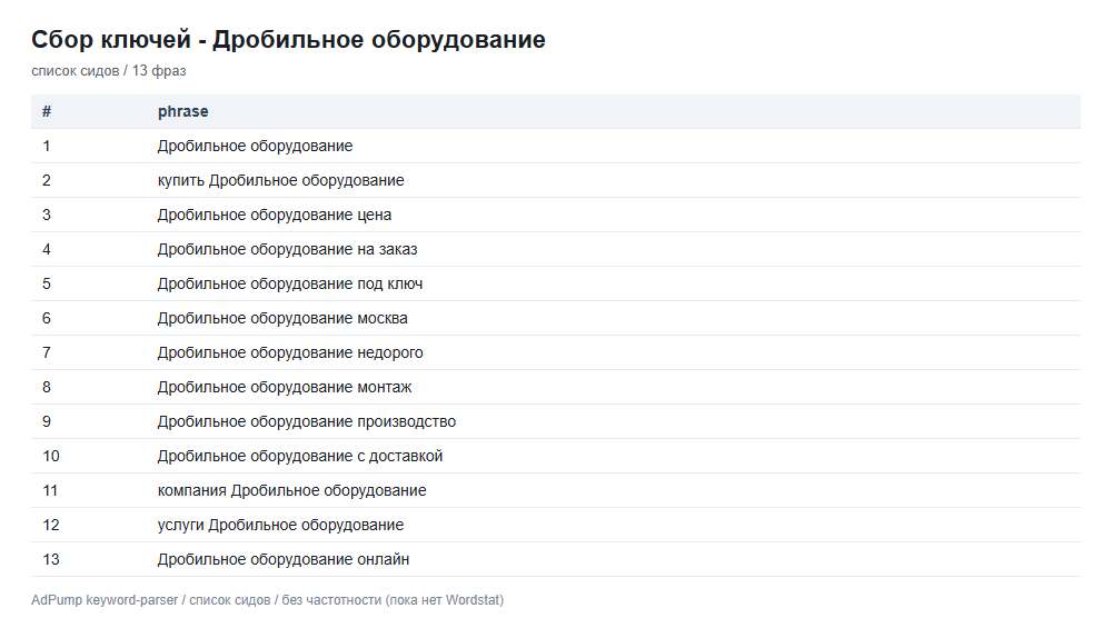 Пример ключей (до 20) — Дробильно-размольное оборудование