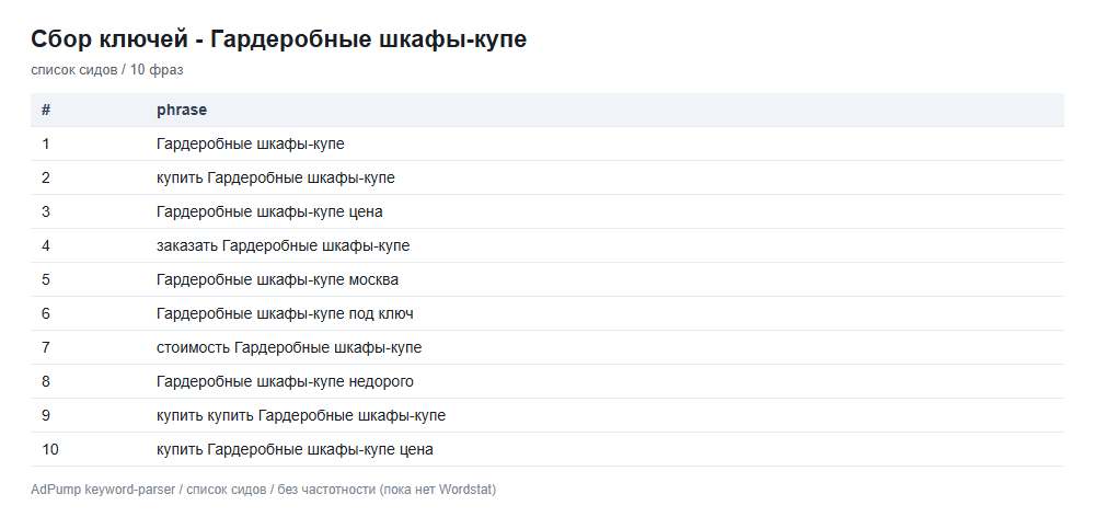 Пример ключей (до 20) — Гардеробные шкафы купе