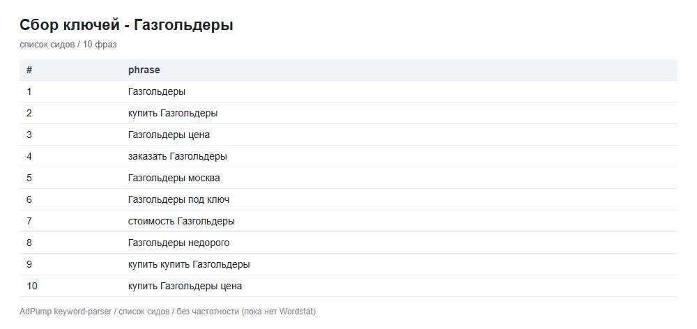 Пример ключей (до 20) — Газгольдеры