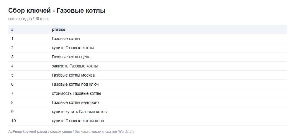 Пример ключей (до 20) — Газовые котлы и АГВ