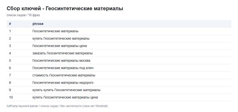 Пример ключей (до 20) — Геосинтетические материалы (опт)