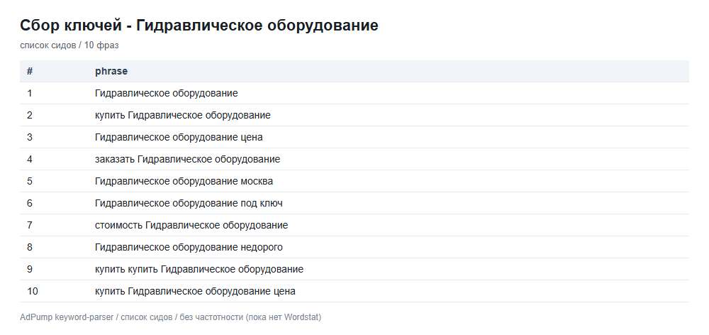Пример ключей (до 20) — Гидравлическое оборудование (продажа)