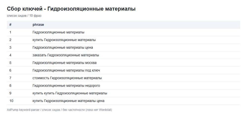 Пример ключей (до 20) — Гидроизоляционные Материалы