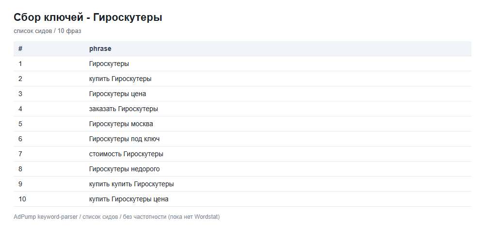 Пример ключей (до 20) — Гироскутеры