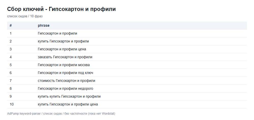 Пример ключей (до 20) — ГКЛ, ГВЛ, профили