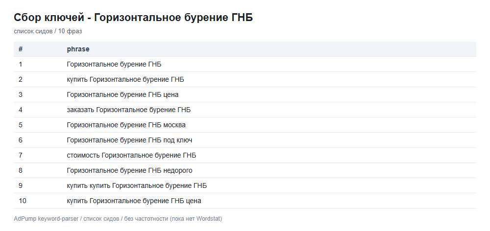 Пример ключей (до 20) — Горизонтальное бурение (ГНБ)