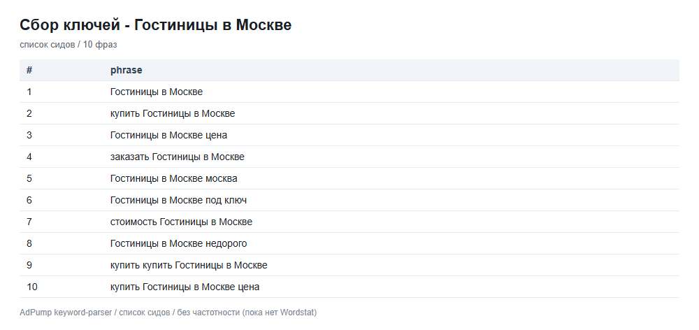 Пример ключей (до 20) — Гостиница в Москве