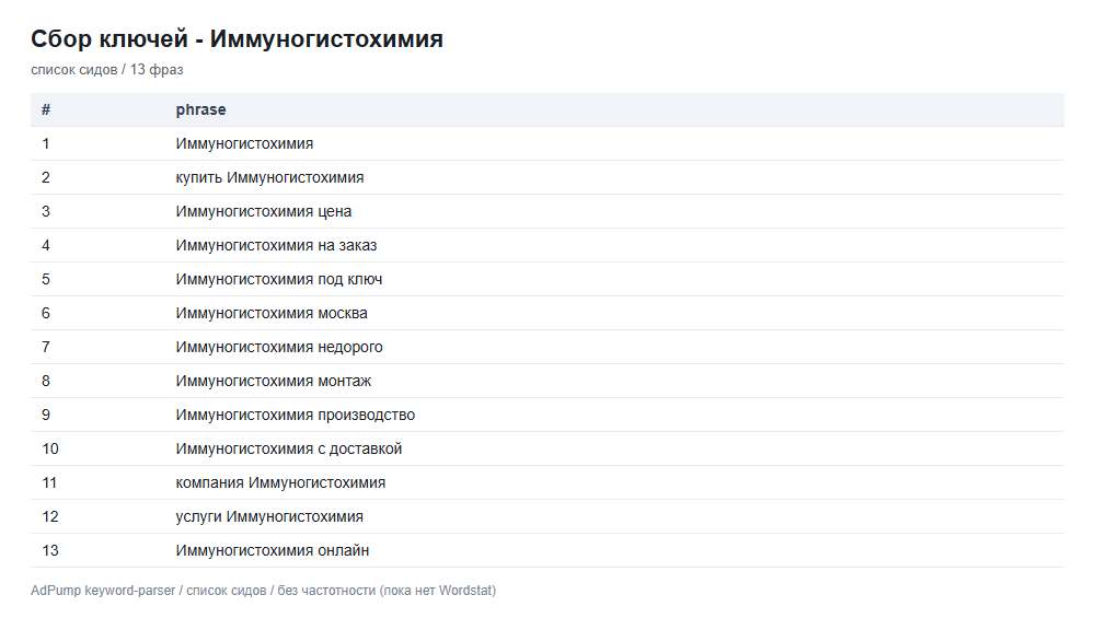 Пример ключей (до 20) — Иммуногистохимическая диагностика