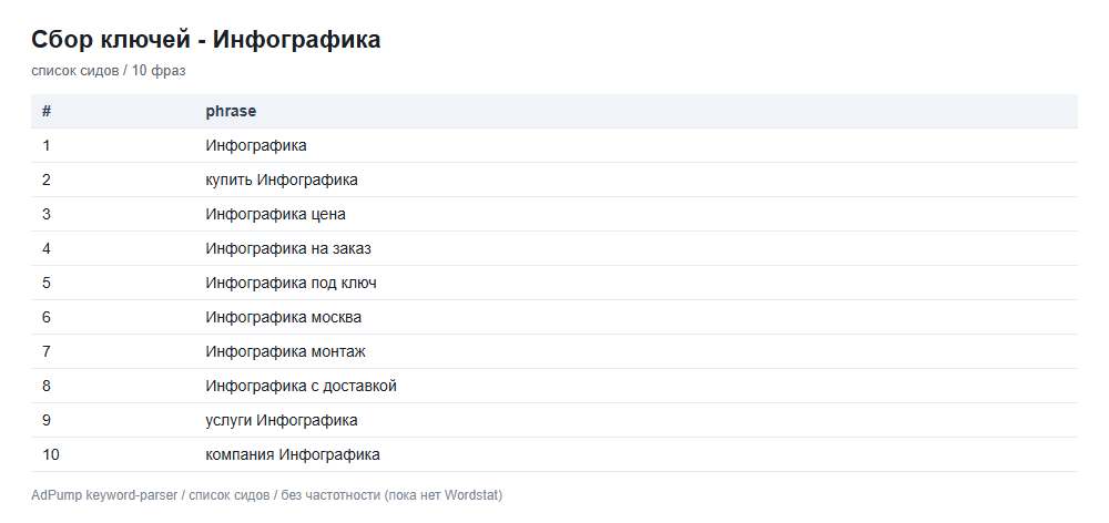 Пример ключей (до 20) — Инфографика