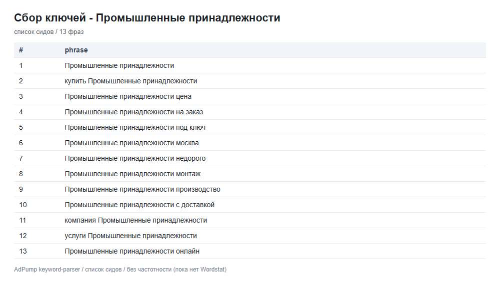 Пример ключей (до 20) — Интернет магазин - Промышленные / Строительные пылесосы