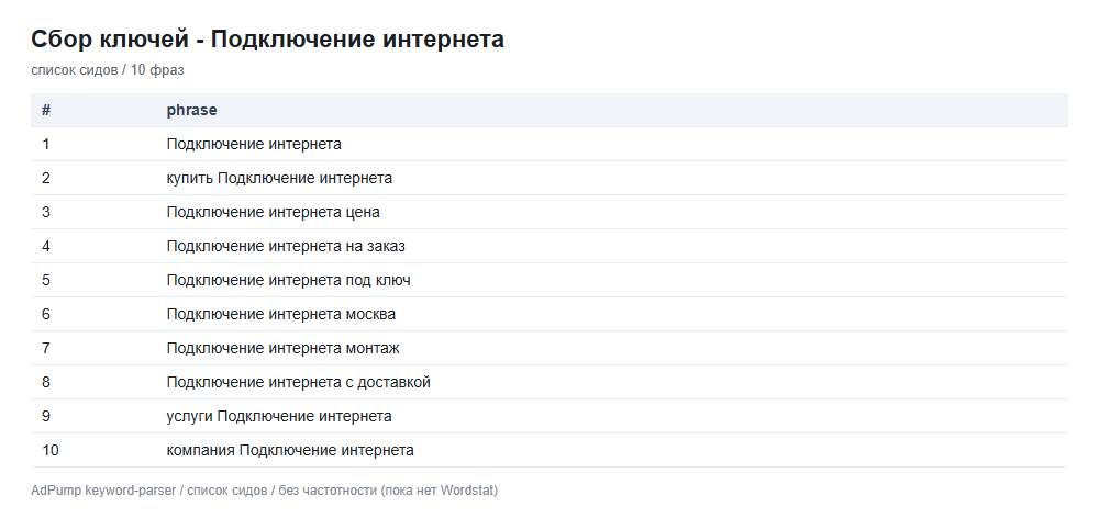Пример ключей (до 20) — Интернет провайдеры (подключение)