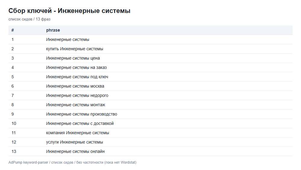Пример ключей (до 20) — Инженерные системы