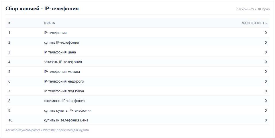 Пример ключей (до 20) — IP-телефония