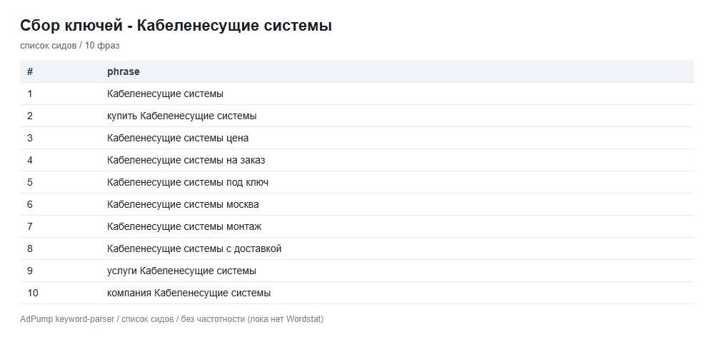 Пример ключей (до 20) — Кабеленесущие конструкции