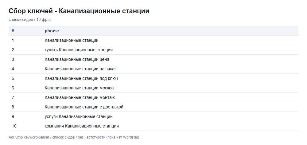 Пример ключей (до 20) — Канализационная станция
