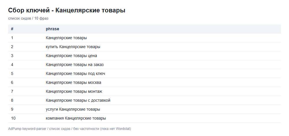 Пример ключей (до 20) — Канцелярские товары